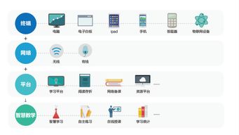 华网信息科技 引领未来的网络科技产品解决方案